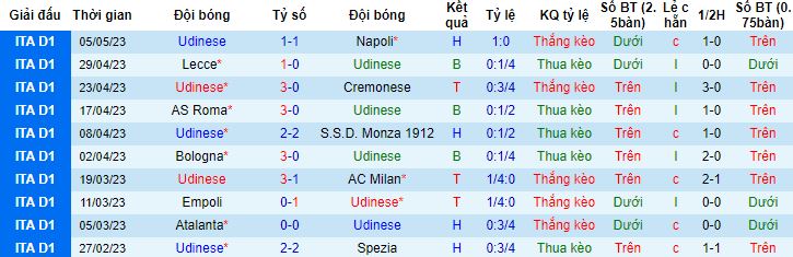 Nhận định, soi kèo Udinese vs Sampdoria, 23h30 ngày 8/5 - Ảnh 4