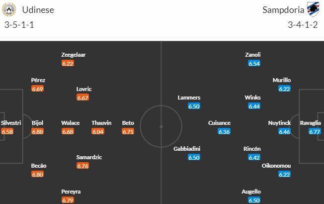 Nhận định, soi kèo Udinese vs Sampdoria, 23h30 ngày 8/5 - Ảnh 5