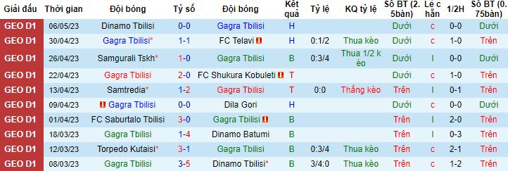 Nhận định, soi kèo Gagra Tbilisi vs Torpedo Kutaisi, 18h00 ngày 10/5 - Ảnh 4