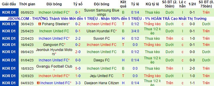 Nhận định, soi kèo Jeju United vs Incheon United, 17h30 ngày 10/5 - Ảnh 3