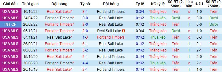 Nhận định, soi kèo Portland Timbers vs Real Salt Lake, 09h30 ngày 11/5 - Ảnh 2