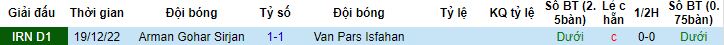 Nhận định, soi kèo Van Pars Isfahan vs Arman Gohar Sirjan, 21h15 ngày 10/5 - Ảnh 2
