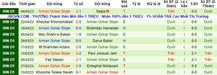 Nhận định, soi kèo Van Pars Isfahan vs Arman Gohar Sirjan, 21h15 ngày 10/5 - Ảnh 3