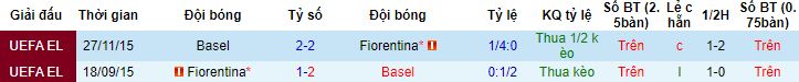 Nhận định, soi kèo Fiorentina vs Basel, 02h00 ngày 12/5 - Ảnh 2