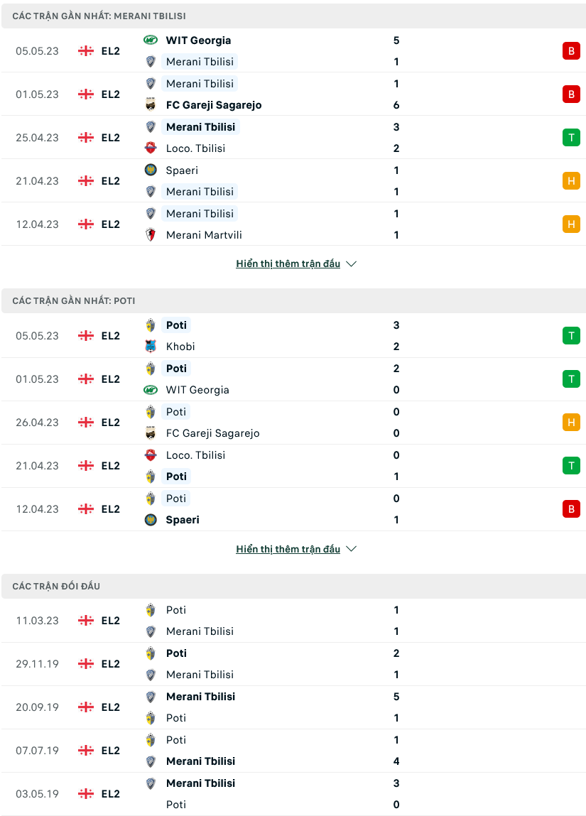 Nhận định, soi kèo Merani Tbilisi vs Kolkheti Poti, 19h30 ngày 11/5 - Ảnh 1