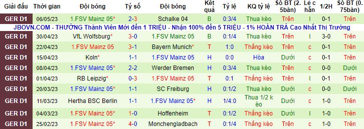 Nhận định, soi kèo Eintracht Frankfurt vs Mainz 05, 20h30 ngày 13/5 - Ảnh 3