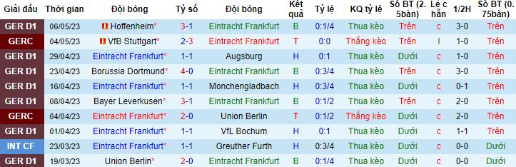 Nhận định, soi kèo Eintracht Frankfurt vs Mainz 05, 20h30 ngày 13/5 - Ảnh 4