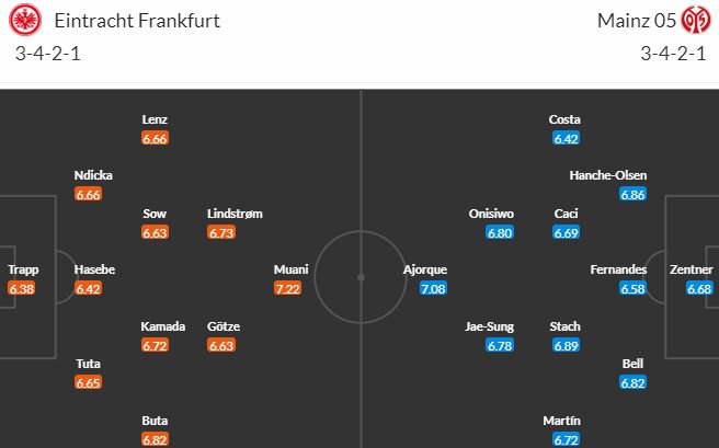 Nhận định, soi kèo Eintracht Frankfurt vs Mainz 05, 20h30 ngày 13/5 - Ảnh 5