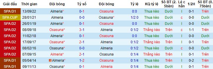 Nhận định, soi kèo Osasuna vs Almeria, 21h15 ngày 13/5 - Ảnh 2