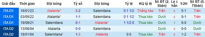 Nhận định, soi kèo Salernitana vs Atalanta, 20h00 ngày 13/5 - Ảnh 2