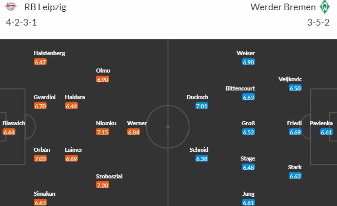 Nhận định, soi kèo RB Leipzig vs Werder Bremen, 22h30 ngày 14/5 - Ảnh 5