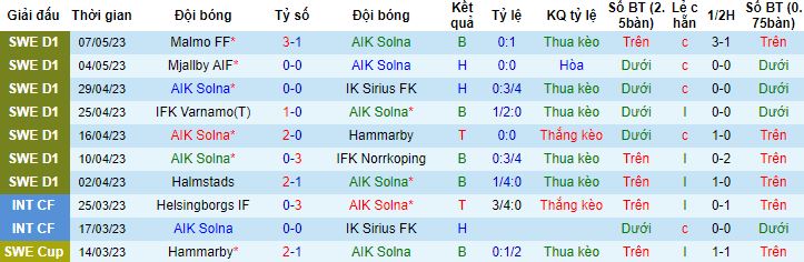 Nhận định, soi kèo AIK Solna vs Goteborg, 00h10 ngày 16/5 - Ảnh 4