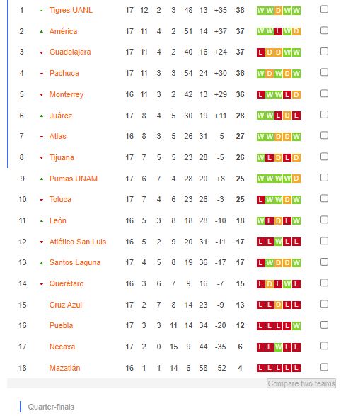 Nhận định, soi kèo nữ Atlas vs nữ Club Leon, 08h05 ngày 16/5 - Ảnh 1