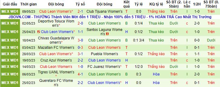 Nhận định, soi kèo nữ Atlas vs nữ Club Leon, 08h05 ngày 16/5 - Ảnh 3