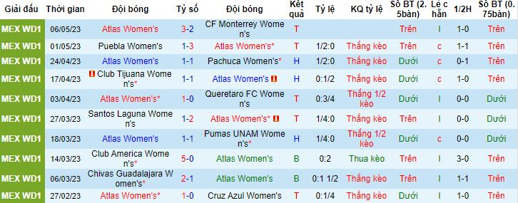 Nhận định, soi kèo nữ Atlas vs nữ Club Leon, 08h05 ngày 16/5 - Ảnh 4