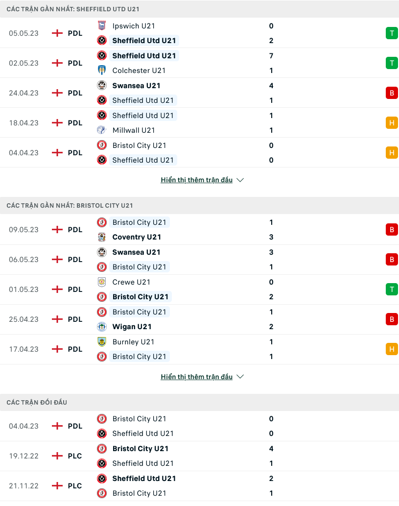 Nhận định, soi kèo U21 Sheffield United vs U21 Bristol City, 18h00 ngày 15/5 - Ảnh 1