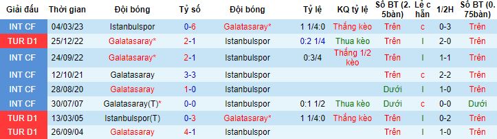 Nhận định, soi kèo Istanbulspor vs Galatasaray, 00h00 ngày 17/5 - Ảnh 2