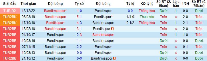 Nhận định, soi kèo Pendikspor vs Bandirmaspor, 21h00 ngày 16/5 - Ảnh 2