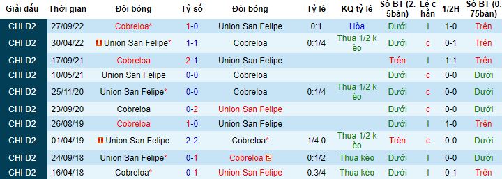 Nhận định, soi kèo Union San Felipe vs Cobreloa, 07h30 ngày 17/5 - Ảnh 2