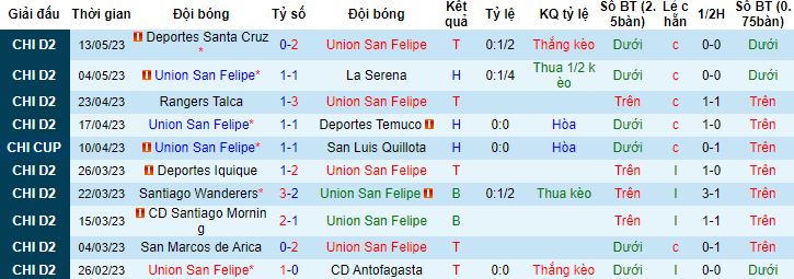 Nhận định, soi kèo Union San Felipe vs Cobreloa, 07h30 ngày 17/5 - Ảnh 4