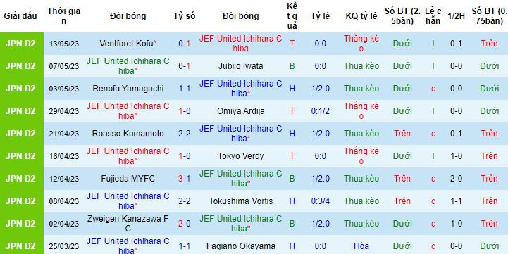 Nhận định, soi kèo JEF United Ichihara Chiba vs Shimizu S-Pulse, 17h00 ngày 17/5 - Ảnh 8