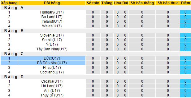 Nhận định, soi kèo U17 Bồ Đào Nha vs U17 Đức, 01h00 ngày 18/5 - Ảnh 1