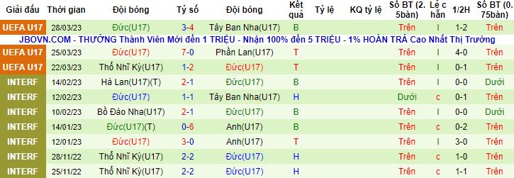 Nhận định, soi kèo U17 Bồ Đào Nha vs U17 Đức, 01h00 ngày 18/5 - Ảnh 3