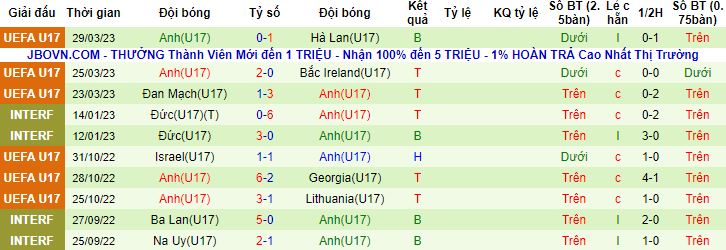 Nhận định, soi kèo U17 Croatia vs U17 Anh, 01h00 ngày 19/5 - Ảnh 3