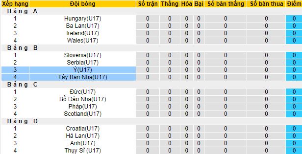 Nhận định, soi kèo U17 Italia vs U17 Tây Ban Nha, 01h00 ngày 19/5 - Ảnh 1