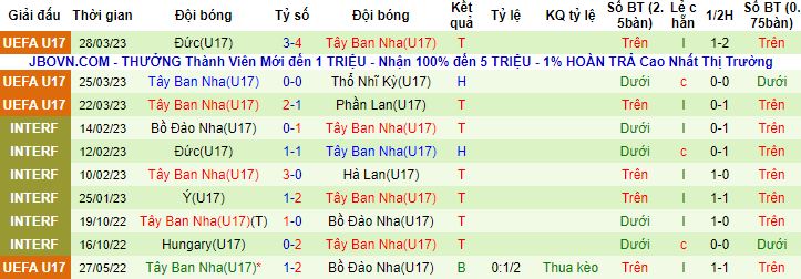 Nhận định, soi kèo U17 Italia vs U17 Tây Ban Nha, 01h00 ngày 19/5 - Ảnh 4