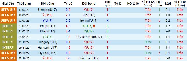 Nhận định, soi kèo U17 Italia vs U17 Tây Ban Nha, 01h00 ngày 19/5 - Ảnh 5