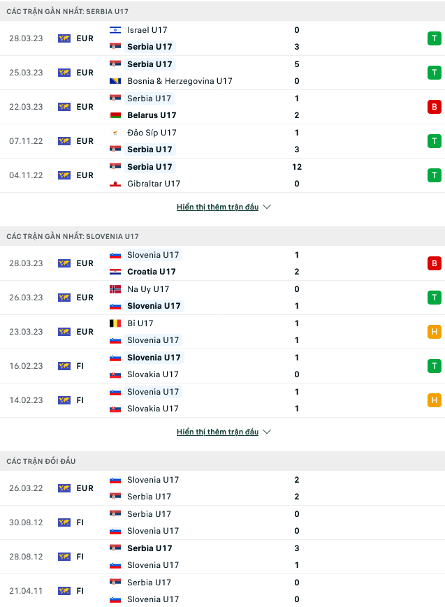 Nhận định, soi kèo U17 Serbia vs U17 Slovenia, 22h00 ngày 18/5 - Ảnh 1