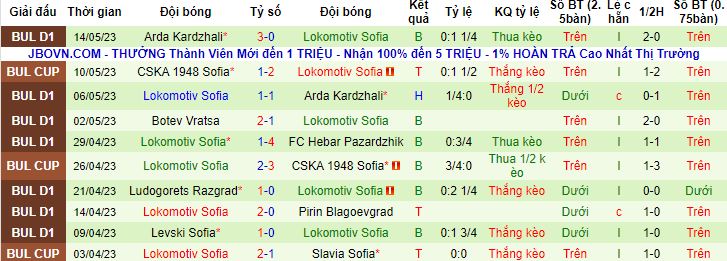 Nhận định, soi kèo Botev Plovdiv vs Lokomotiv Sofia, 23h15 ngày 19/5 - Ảnh 3