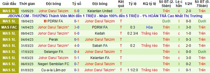 Nhận định, soi kèo Kuching vs Johor Darul Takzim, 19h30 ngày 19/5 - Ảnh 3