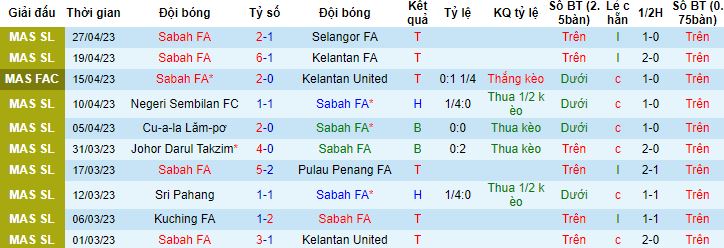 Nhận định, soi kèo Sabah vs Terengganu, 18h30 ngày 19/5 - Ảnh 4