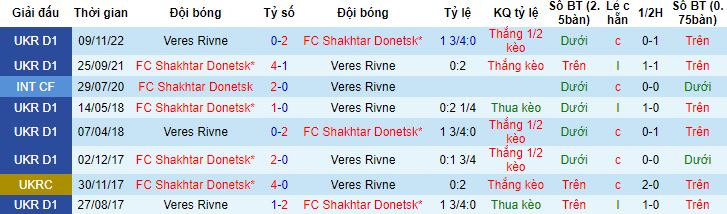 Nhận định, soi kèo Shakhtar Donetsk vs Veres Rivne, 21h00 ngày 19/5 - Ảnh 2