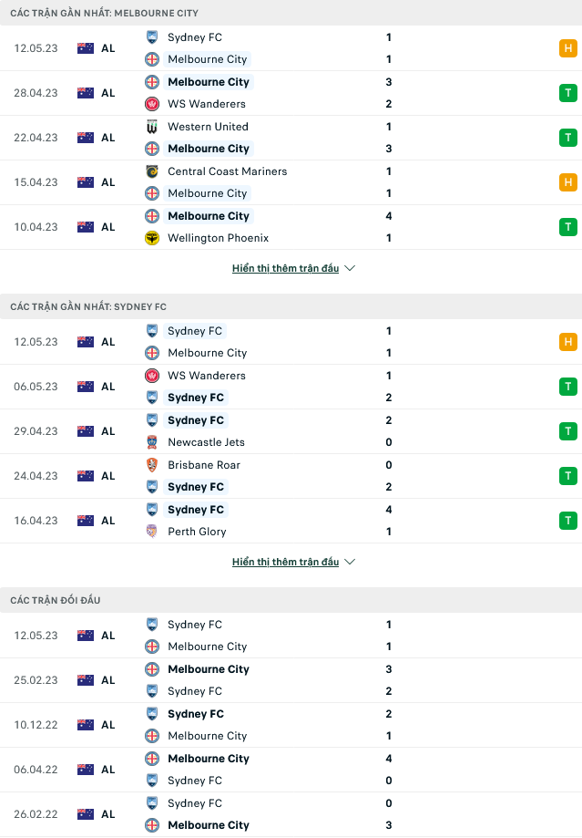 Nhận định, soi Melbourne City vs Sydney FC, 16h45 ngày 19/5 - Ảnh 1