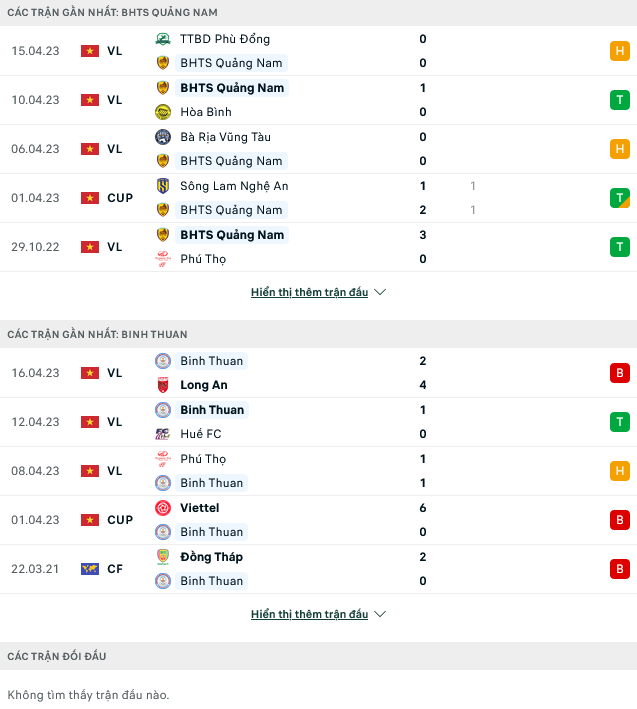 Nhận định, soi Quảng Nam vs Bình Thuận, 17h00 ngày 19/5 - Ảnh 1