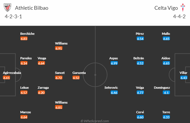 Nhận định, soi kèo Athletic Bilbao vs Celta Vigo, 21h15 ngày 20/5 - Ảnh 1