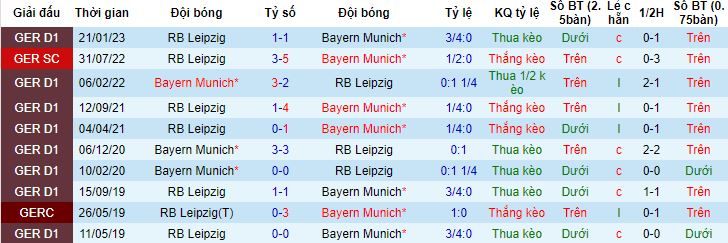 Nhận định, soi kèo Bayern Munich vs RB Leipzig, 23h30 ngày 20/5 - Ảnh 2