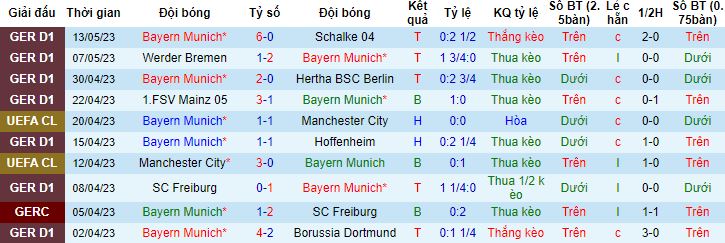 Nhận định, soi kèo Bayern Munich vs RB Leipzig, 23h30 ngày 20/5 - Ảnh 4