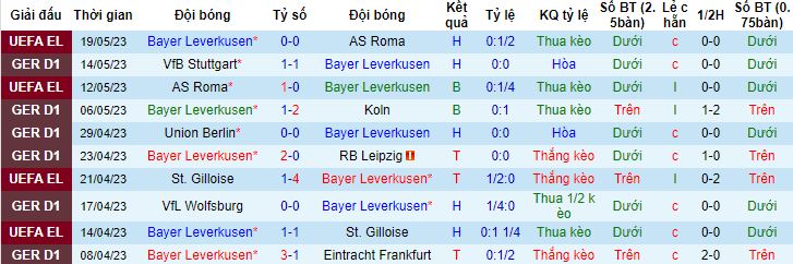 Nhận định, soi kèo Bayer Leverkusen vs Monchengladbach, 00h30 ngày 22/5 - Ảnh 4