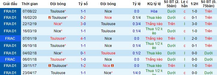Nhận định, soi kèo Nice vs Toulouse, 20h00 ngày 21/5 - Ảnh 2