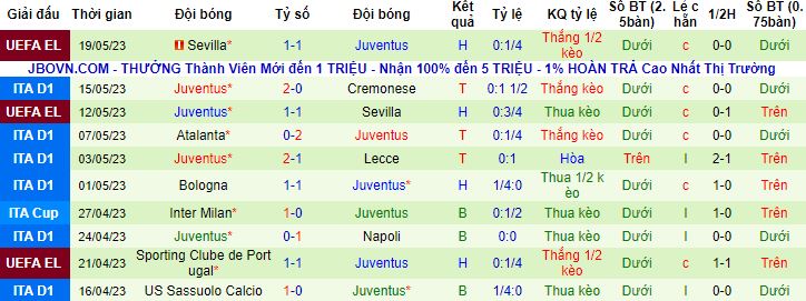 Nhận định, soi kèo Empoli vs Juventus, 01h45 ngày 23/5 - Ảnh 3
