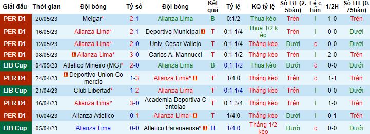 Nhận định, soi kèo Alianza Lima vs Club Libertad, 09h00 ngày 24/5 - Ảnh 4