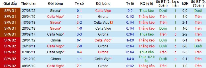 Nhận định, soi kèo Celta Vigo vs Girona, 00h30 ngày 24/5 - Ảnh 2