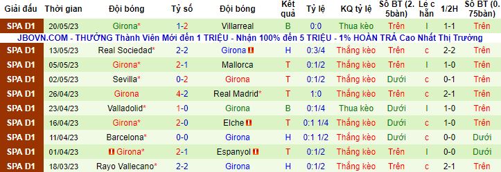 Nhận định, soi kèo Celta Vigo vs Girona, 00h30 ngày 24/5 - Ảnh 3
