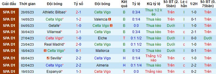Nhận định, soi kèo Celta Vigo vs Girona, 00h30 ngày 24/5 - Ảnh 4