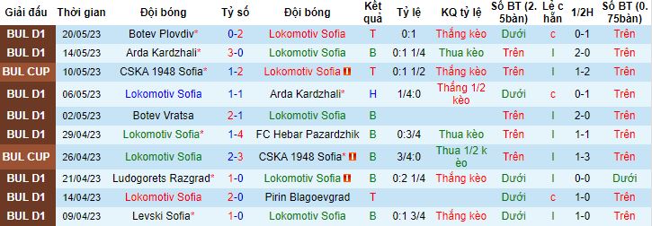 Nhận định, soi kèo Lokomotiv Sofia vs Slavia Sofia, 21h30 ngày 23/5 - Ảnh 4