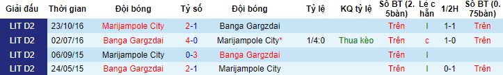 Nhận định, soi kèo Marijampole City vs Banga Gargzdai, 20h00 ngày 23/5 - Ảnh 2